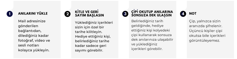 anılarını yükle